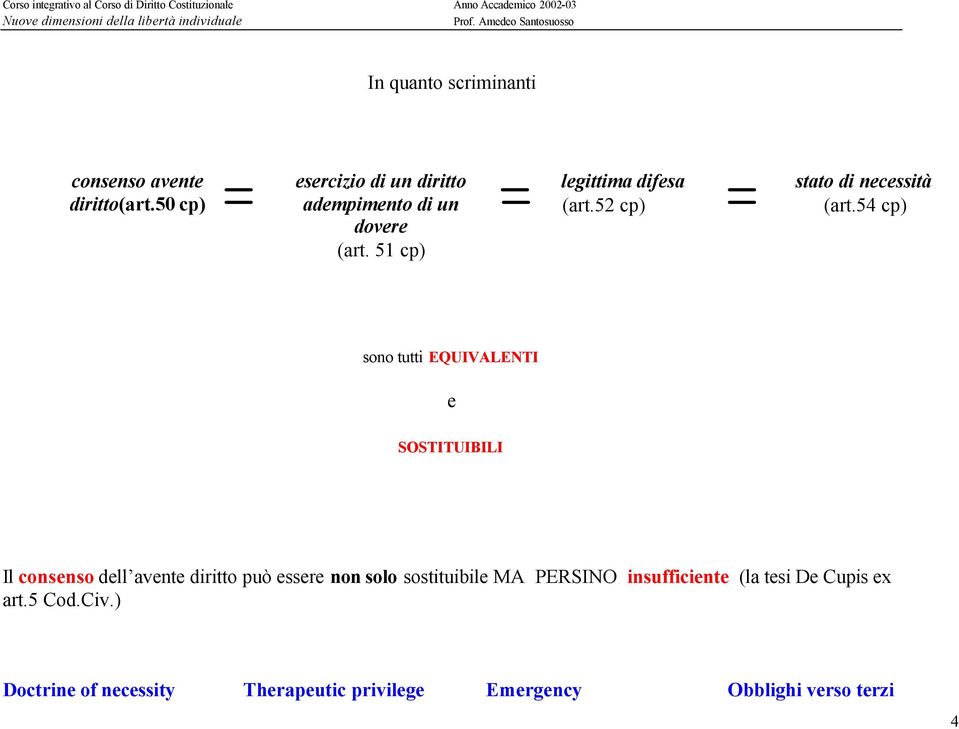 52 cp) stato di necessità (art.