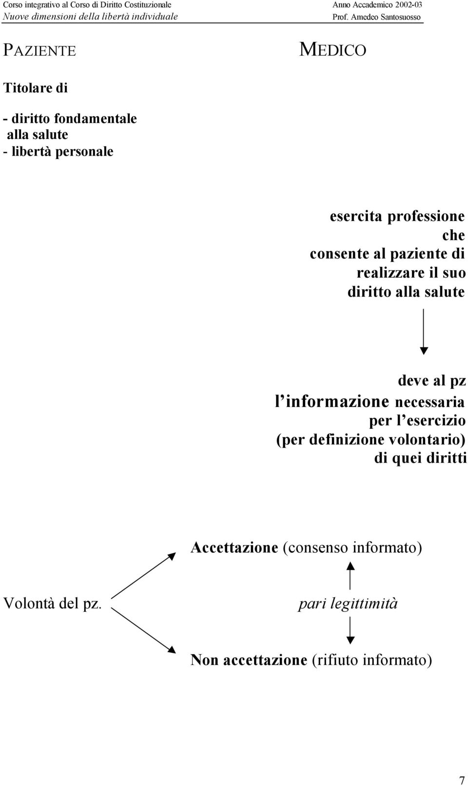 informazione necessaria per l esercizio (per definizione volontario) di quei diritti