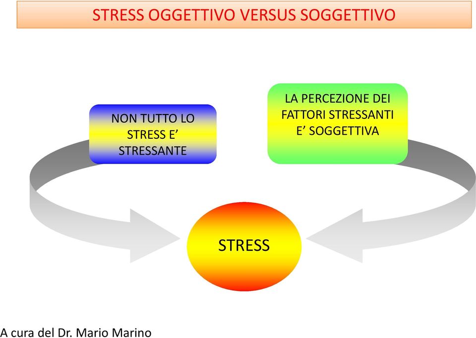 E STRESSANTE LA PERCEZIONE DEI