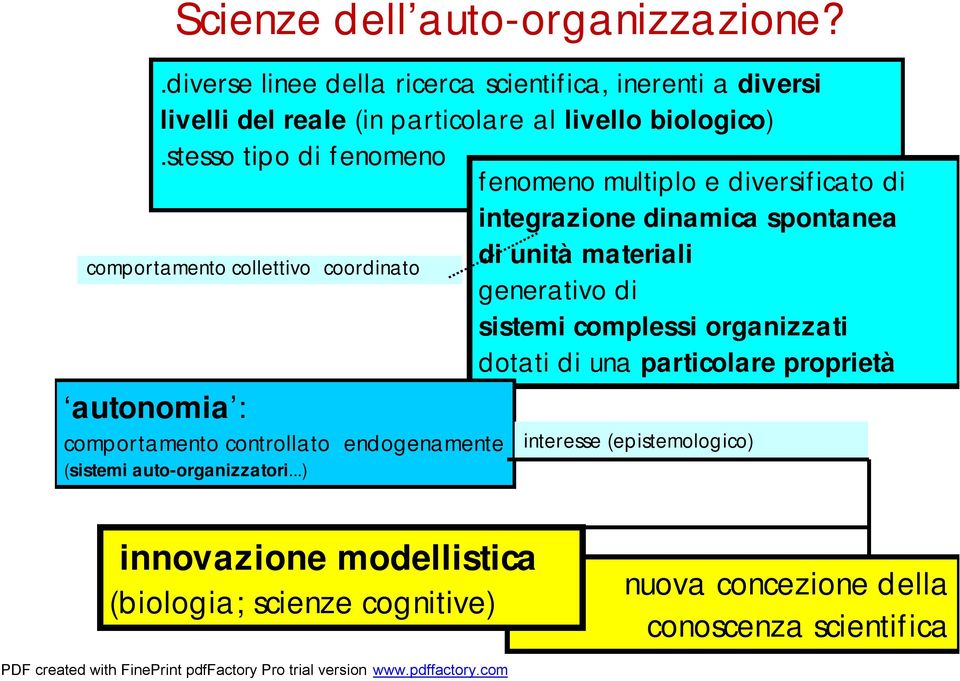 stesso tipo di fenomeno comportamento collettivo coordinato autonomia : comportamento controllato endogenamente (sistemi auto-organizzatori.