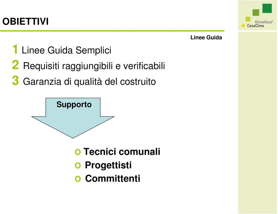 Garanzia di qualità del costruito Supporto O