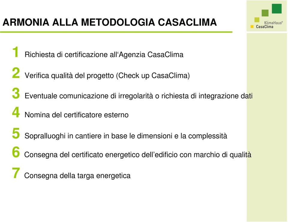 dati 4 Nomina del certificatore esterno 5 Sopralluoghi in cantiere in base le dimensioni e la complessità