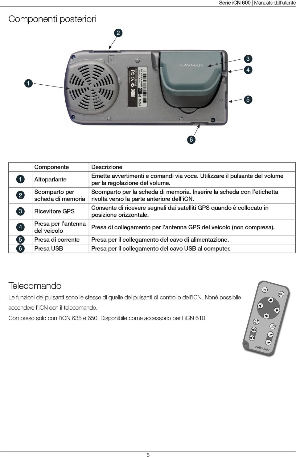 Consente di ricevere segnali dai satelliti GPS quando è collocato in posizione orizzontale. 4 Presa per l antenna del veicolo Presa di collegamento per l antenna GPS del veicolo (non compresa).