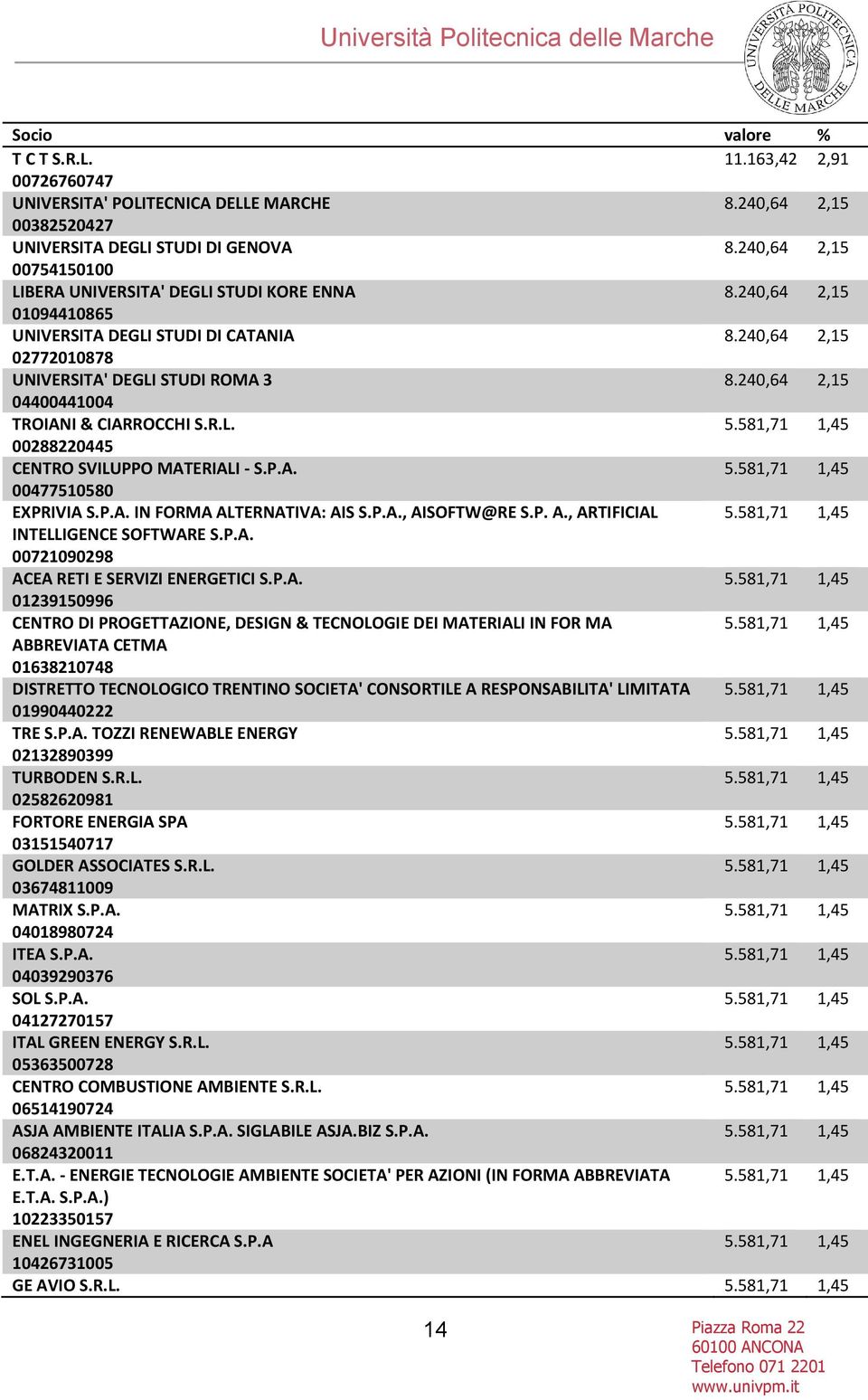 240,64 2,15 04400441004 TROIANI & CIARROCCHI S.R.L. 00288220445 CENTRO SVILUPPO MATERIALI - S.P.A. 00477510580 EXPRIVIA S.P.A. IN FORMA ALTERNATIVA: AIS S.P.A., AISOFTW@RE S.P. A., ARTIFICIAL INTELLIGENCE SOFTWARE S.