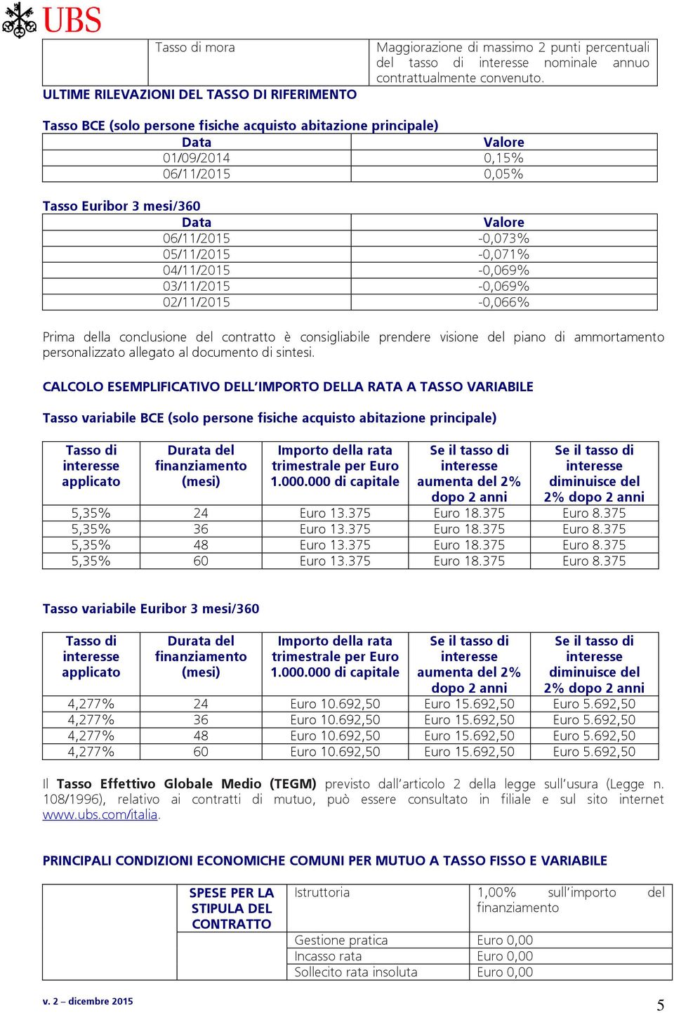 02/11/2015-0,066% Prima della conclusione del contratto è consigliabile prendere visione del piano di ammortamento personalizzato allegato al documento di sintesi.