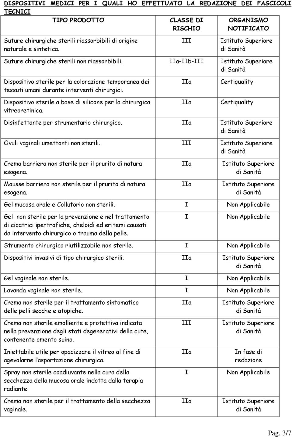 Dispositivo sterile a base di silicone per la chirurgica vitreoretinica. Certiquality Certiquality Disinfettante per strumentario chirurgico. Ovuli vaginali umettanti non sterili.