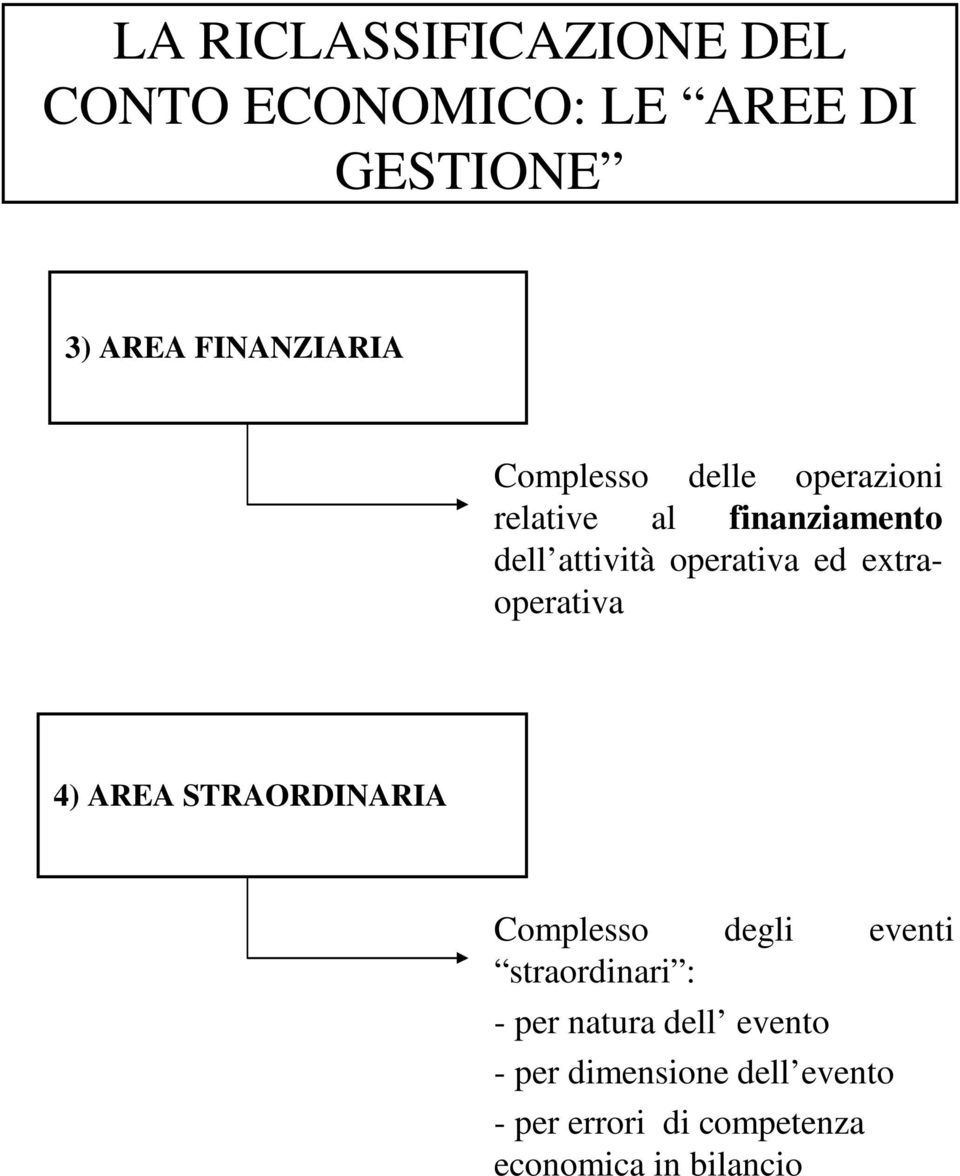 extraoperativa 4) AREA STRAORDINARIA Complesso degli eventi straordinari : - per