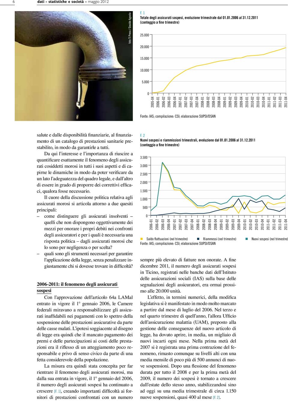 2011-04 Fonte: IAS; compilazione: CSI; elaborazione SUPSI/DSAN salute e dalle disponibilità finanziarie, al finanziamento di un catalogo di prestazioni sanitarie prestabilito, in modo da garantirle a