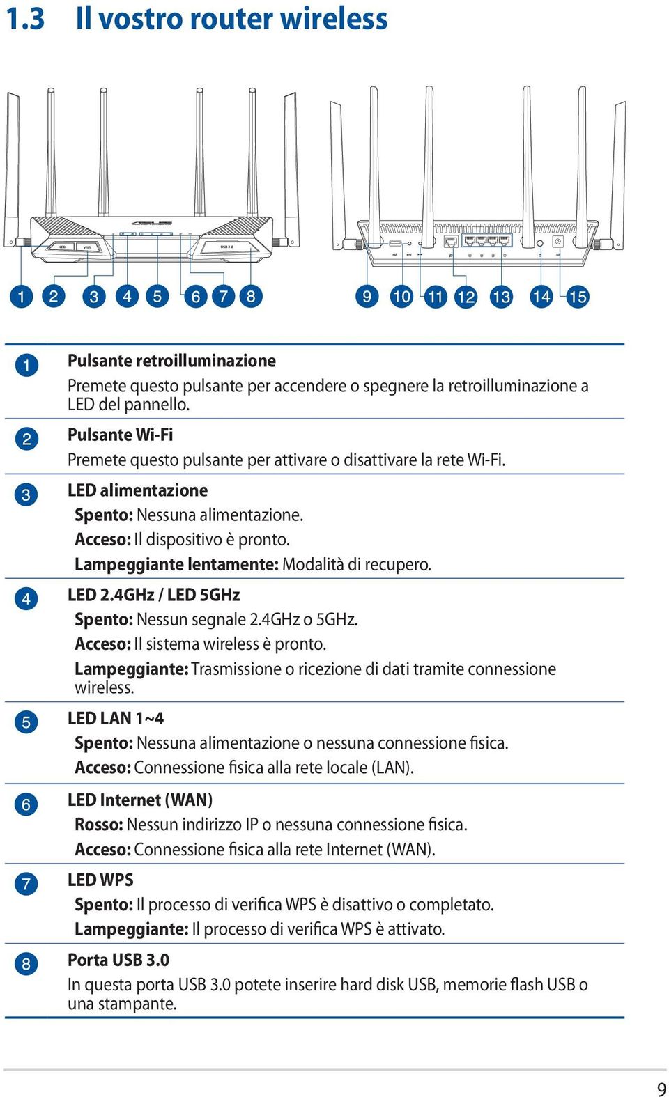 Lampeggiante lentamente: Modalità di recupero. LED 2.4GHz / LED 5GHz Spento: Nessun segnale 2.4GHz o 5GHz. Acceso: Il sistema wireless è pronto.