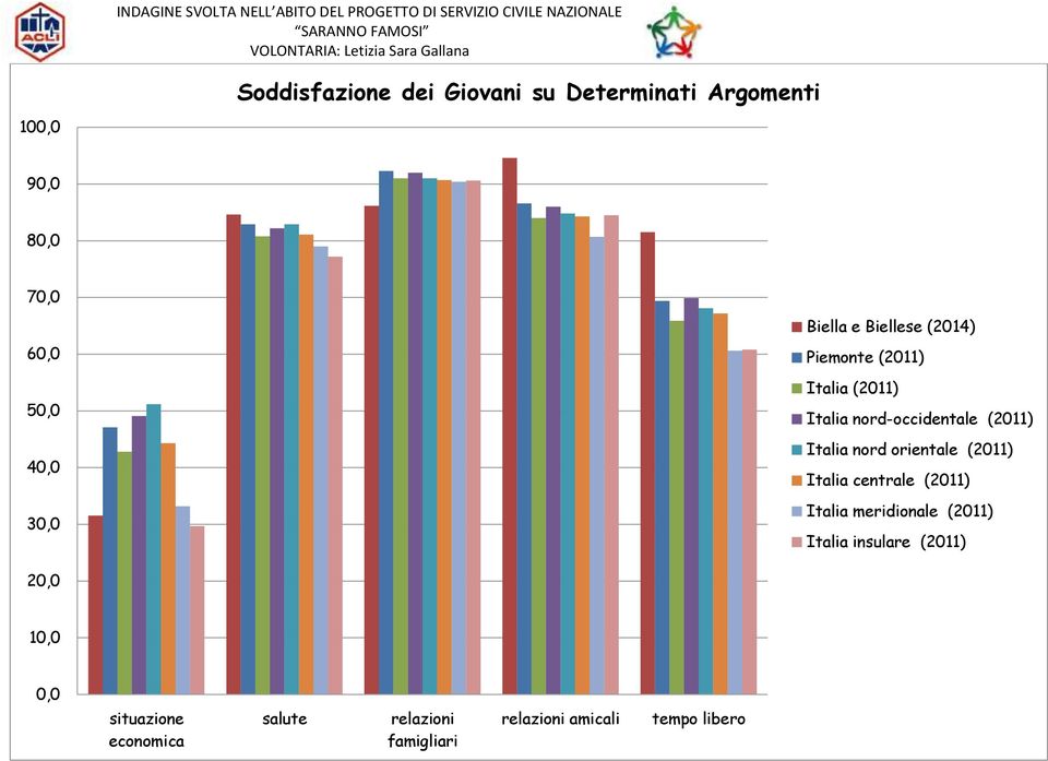 Italia nord orientale Italia centrale Italia meridionale Italia insulare 20,0