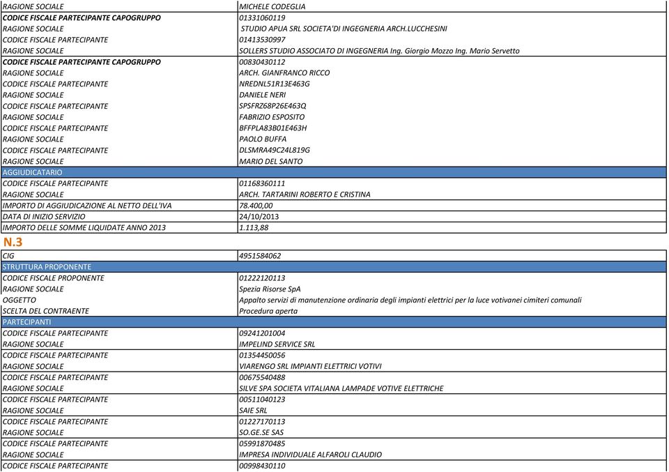 GIANFRANCO RICCO NREDNL51R13E463G DANIELE NERI SPSFRZ68P26E463Q FABRIZIO ESPOSITO BFFPLA83B01E463H PAOLO BUFFA DLSMRA49C24L819G MARIO DEL SANTO 01168360111 ARCH.
