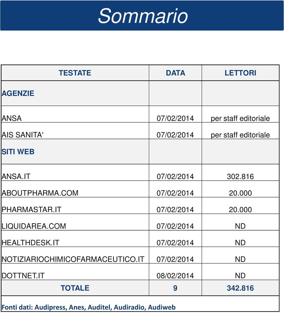 IT 07/02/2014 20.000 LIQUIDAREA.COM 07/02/2014 ND HEALTHDESK.