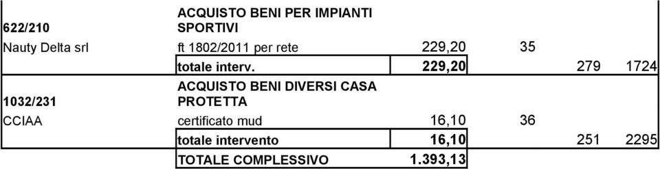 229,20 279 1724 ACQUISTO BENI DIVERSI CASA 1032/231 PROTETTA