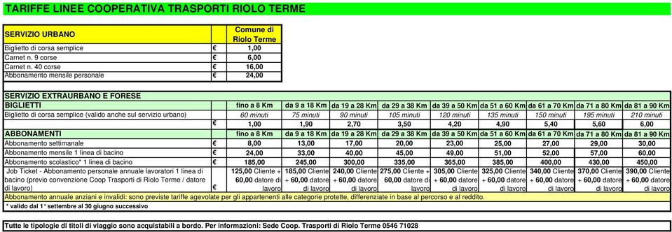 corsa semplice (valido anche sul servizio urbano) 60 minuti 75 minuti 90 minuti 105 minuti 120 minuti 135 minuti 150 minuti 195 minuti 210 minuti 1,00 1,90 2,70 3,50 4,20 4,90 5,40 5,60 6,00