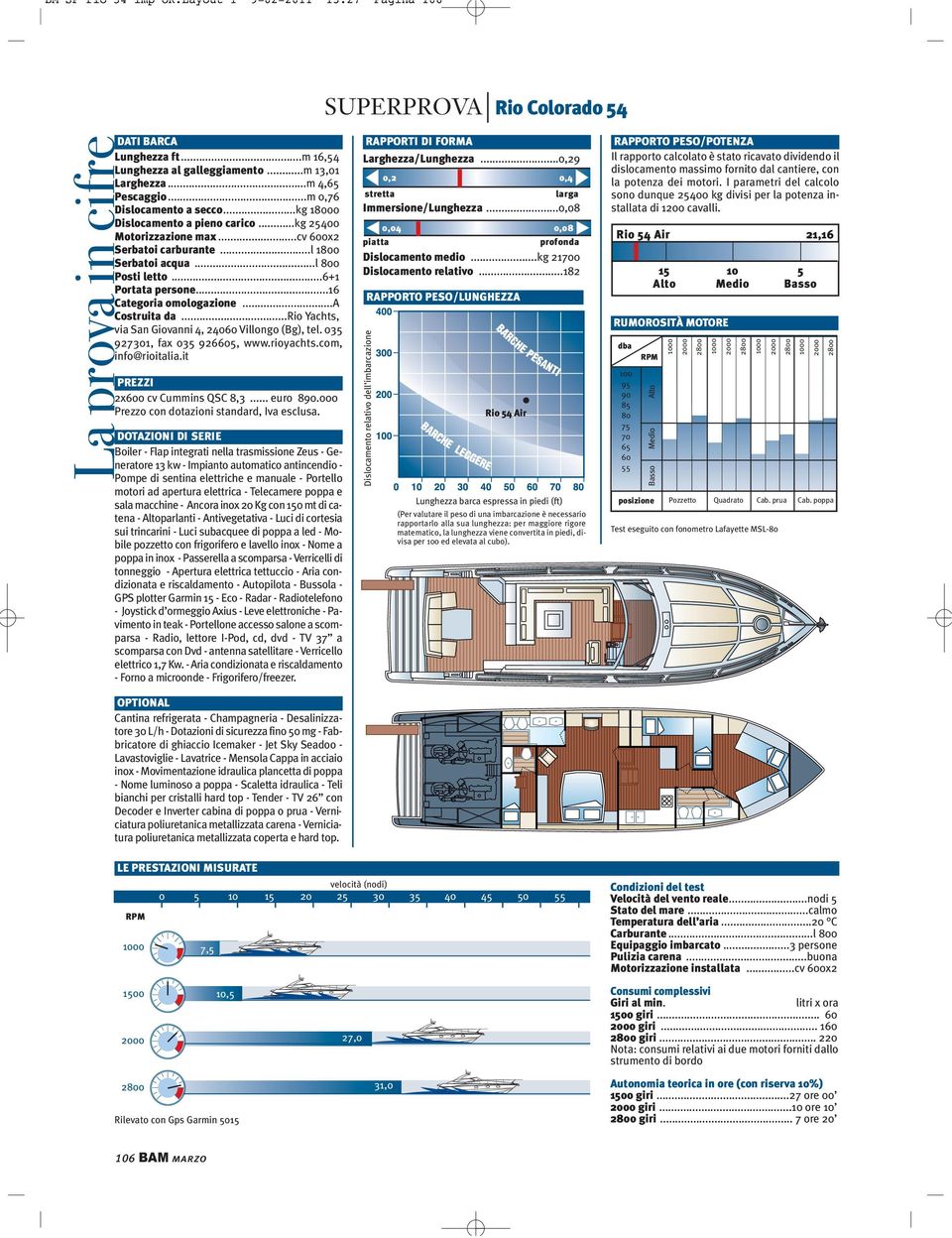 ..16 Categoria omologazione...a Costruita da...rio Yachts, via San Giovanni 4, 24060 Villongo (Bg), tel. 035 927301, fax 035 926605, www.rioyachts.com, info@rioitalia.