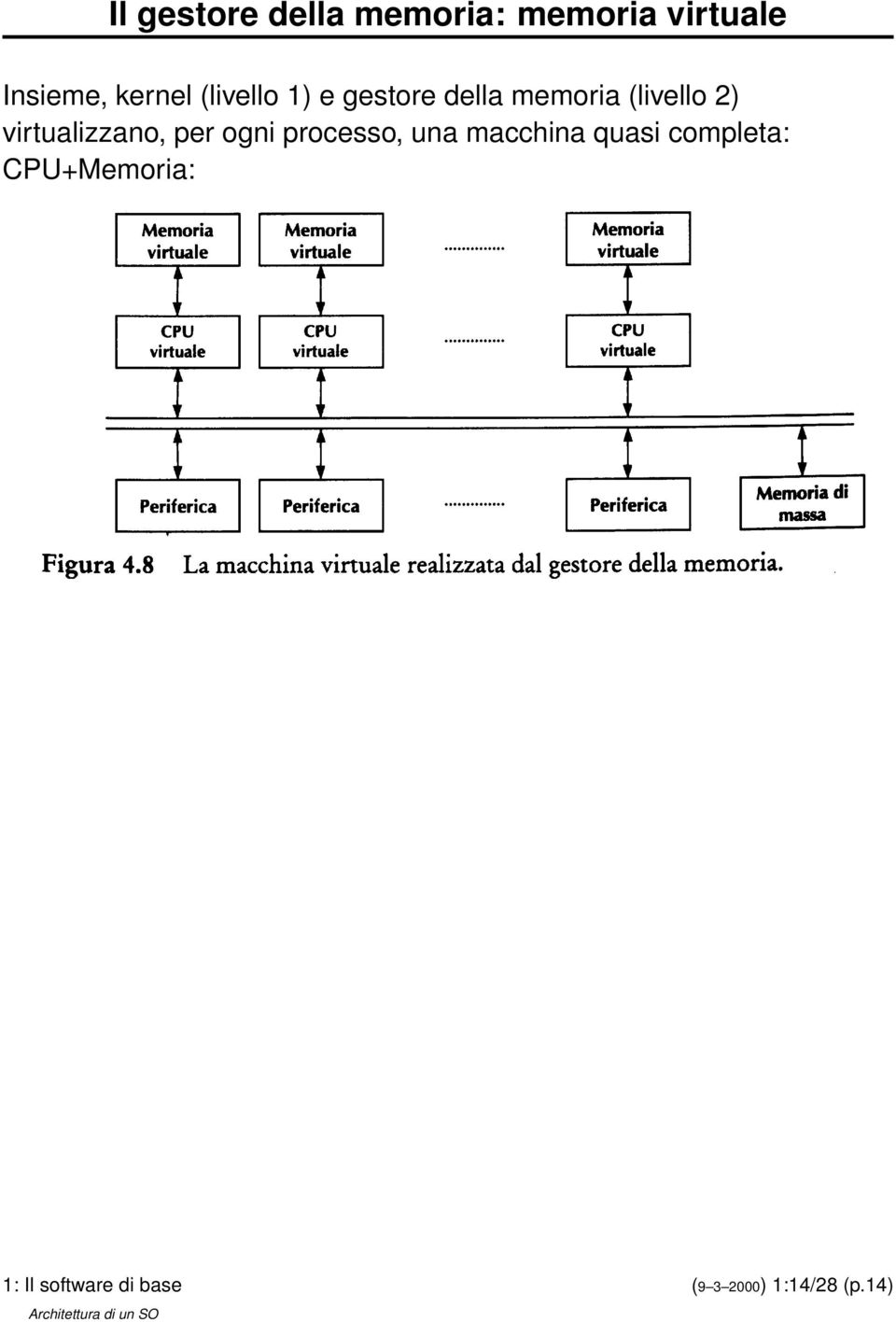 2) virtualizzano, per ogni processo, una macchina