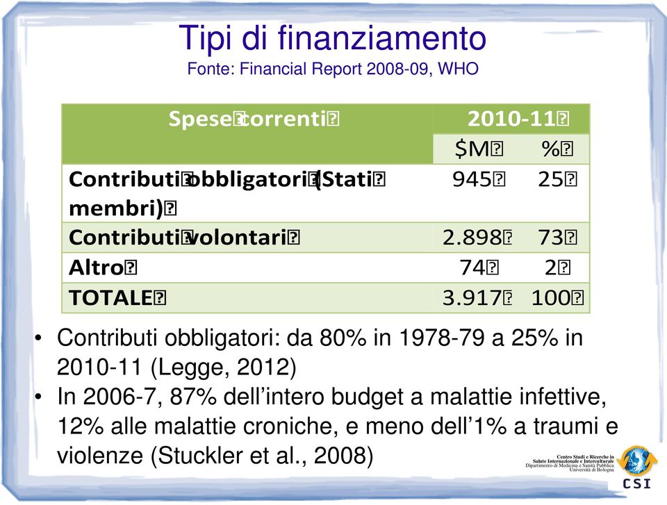 917 100 Contributi obbligatori: da 80% in 1978-79 a 25% in 2010-11 (Legge, 2012) In 2006-7, 87% dell