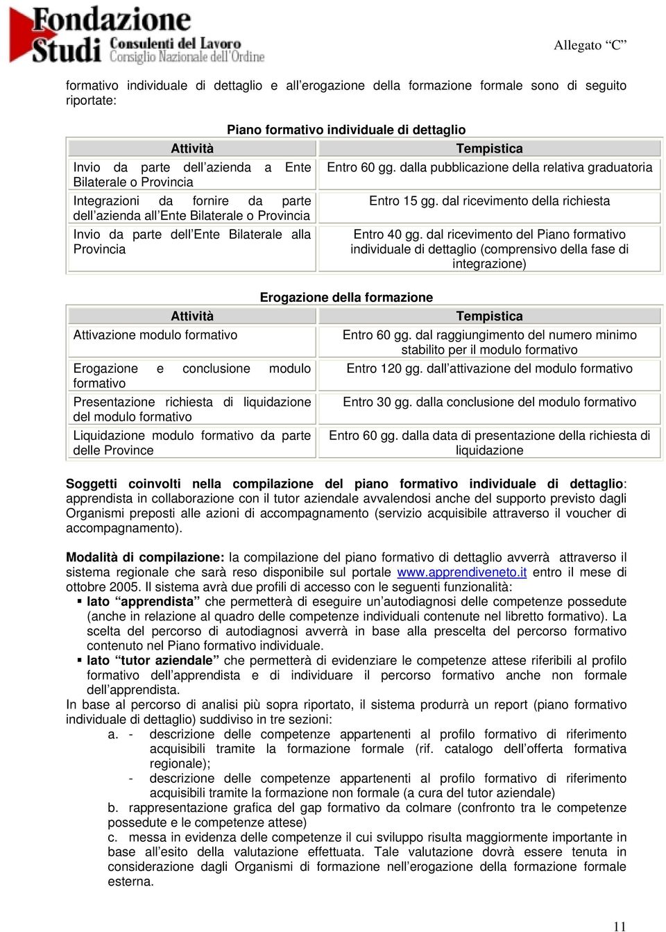 dal ricevimento della richiesta dell azienda all Ente Bilaterale o Provincia Invio da parte dell Ente Bilaterale alla Provincia Entro 40 gg.