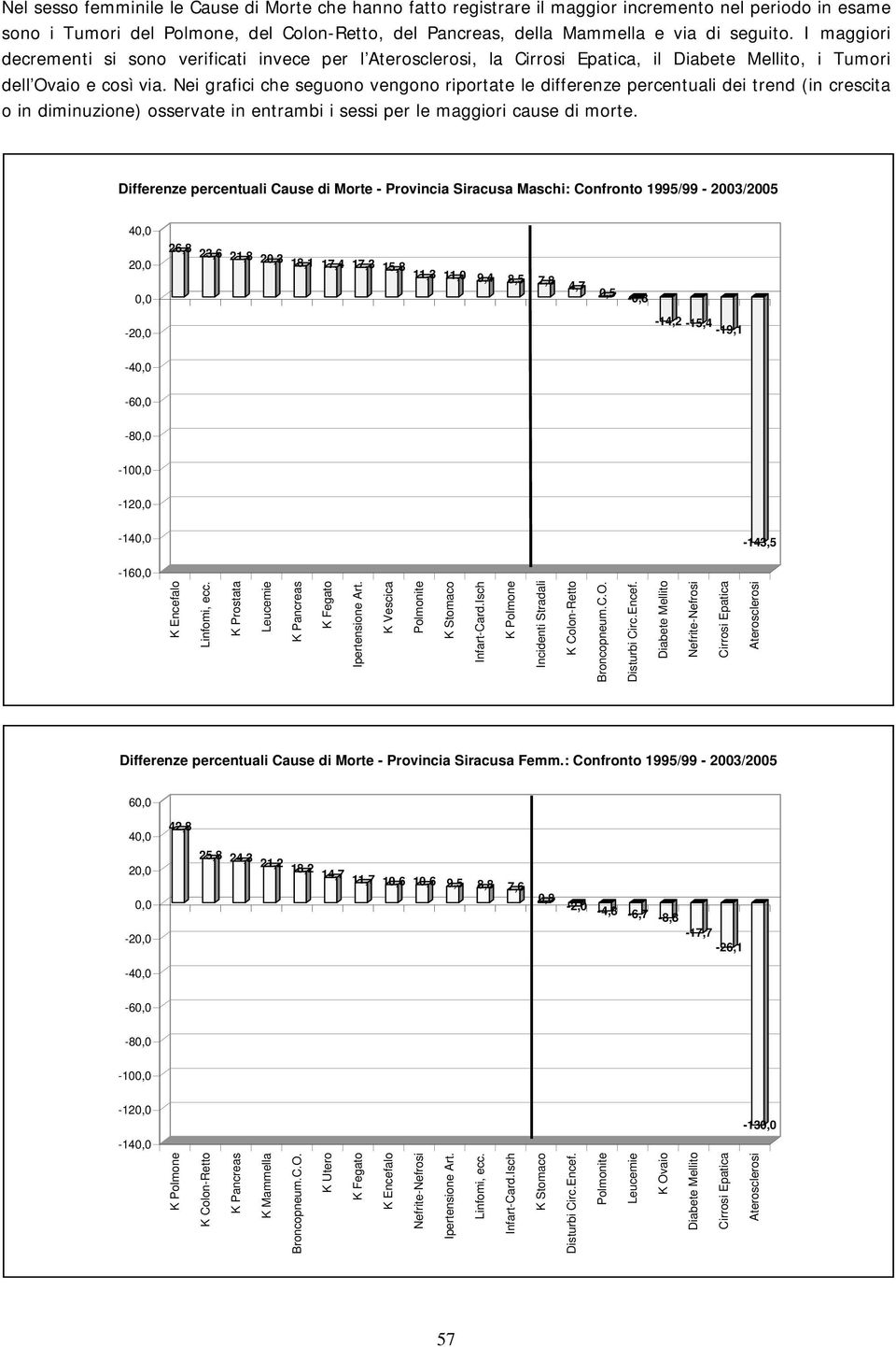 Nei grafici che seguono vengono riportate le differenze percentuali dei trend (in crescita o in diminuzione) osservate in entrambi i sessi per le maggiori cause di morte.