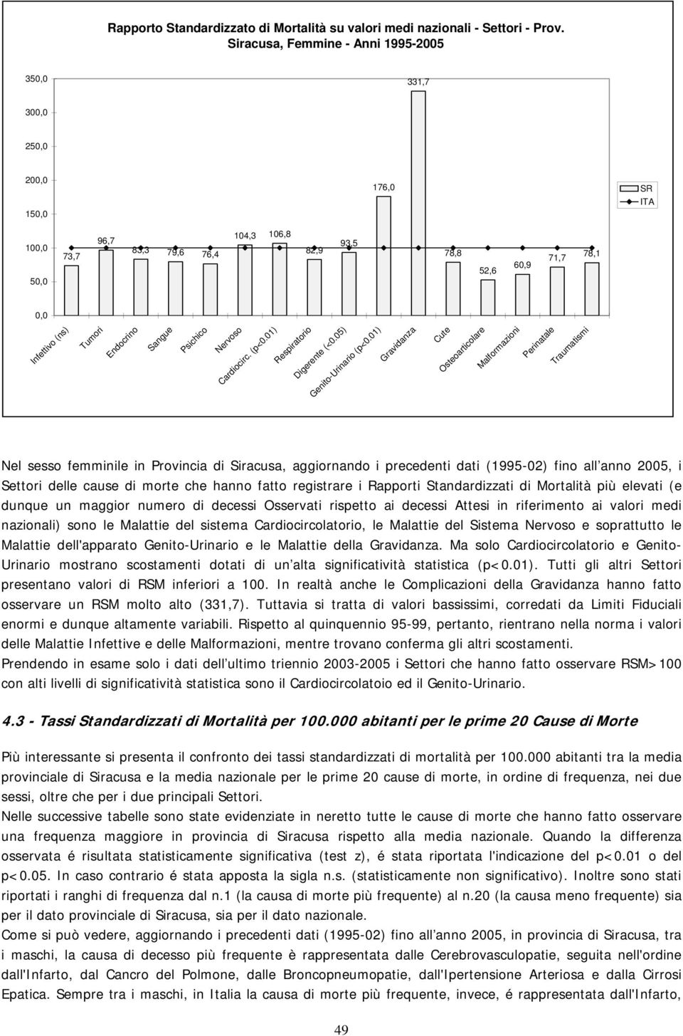 Nervoso Cardiocirc. (p<0.01) Respiratorio Digerente (<0.05) Genito-Urinario (p<0.