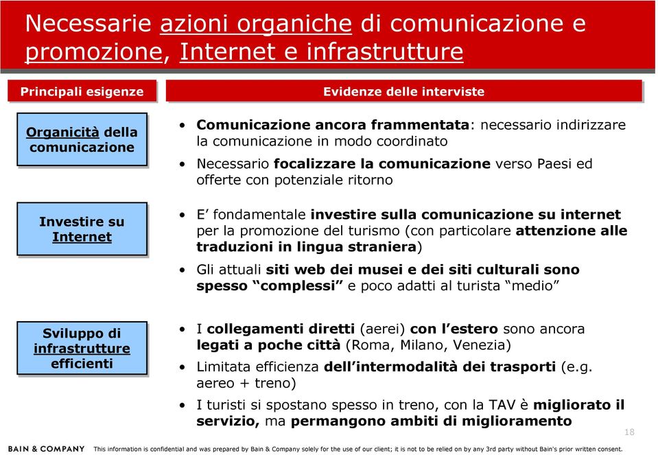 comunicazione su internet per la promozione del turismo (con particolare attenzione alle traduzioni in lingua straniera) Gli attuali siti web dei musei e dei siti culturali sono spesso complessi e