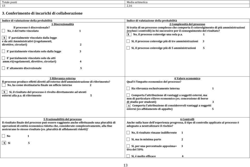 processo Si tratta di un processo complesso che comporta il coinvolgimento di più amministrazioni (esclusi i controlli) in fsi successive per il conseguimento del risultato?