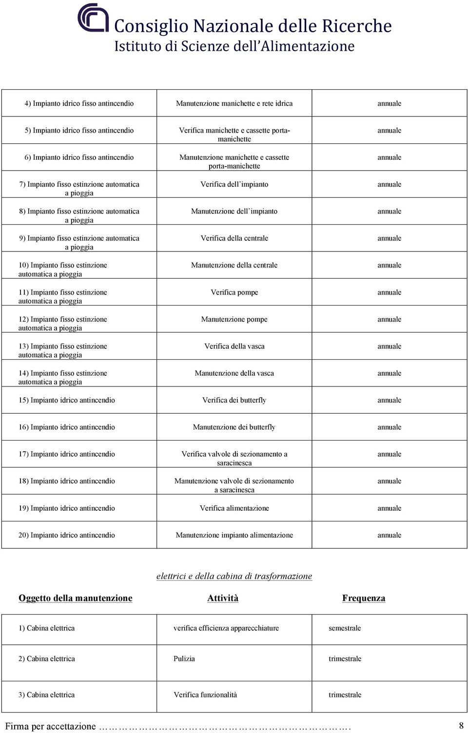 pioggia 10) Impianto fisso estinzione automatica a pioggia 11) Impianto fisso estinzione automatica a pioggia 12) Impianto fisso estinzione automatica a pioggia 13) Impianto fisso estinzione