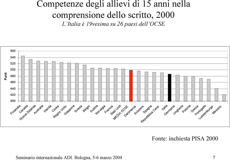 Belgio Austria Norvegia Francia Stati Uniti MEDIA OCSE Danimarca Svizzera Spagna Repubblica Ceca Italia Germania Ungheria