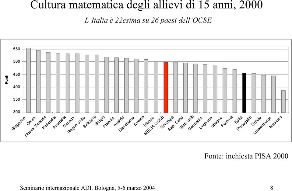 Danimarca Svezia Irlanda MEDIA OCSE Norvegia Rep.