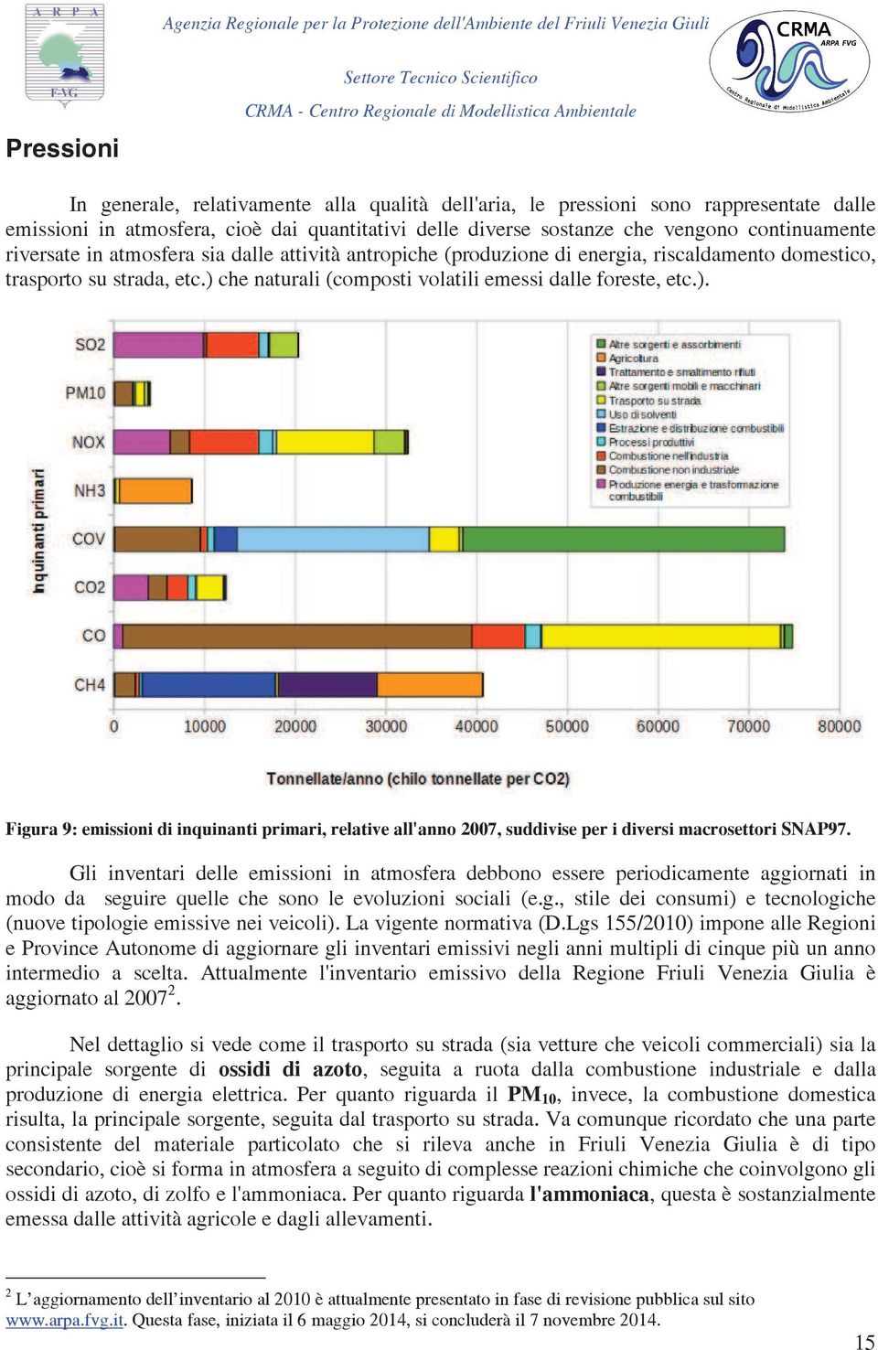che naturali (composti volatili emessi dalle foreste, etc.). Figura 9: emissioni di inquinanti primari, relative all'anno 2007, suddivise per i diversi macrosettori SNAP97.