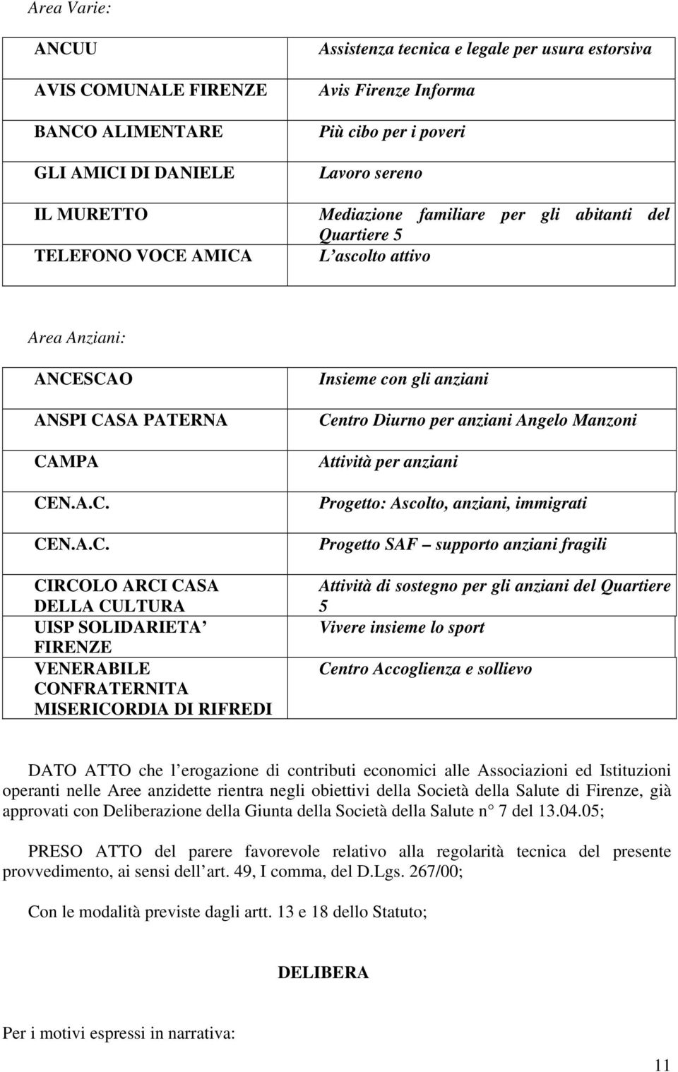 SCAO ANSPI CASA PATERNA CAMPA CEN.A.C. CEN.A.C. CIRCOLO ARCI CASA DELLA CULTURA UISP SOLIDARIETA CONFRATERNITA MISERICORDIA DI RIFREDI Insieme con gli anziani Centro Diurno per anziani Angelo Manzoni