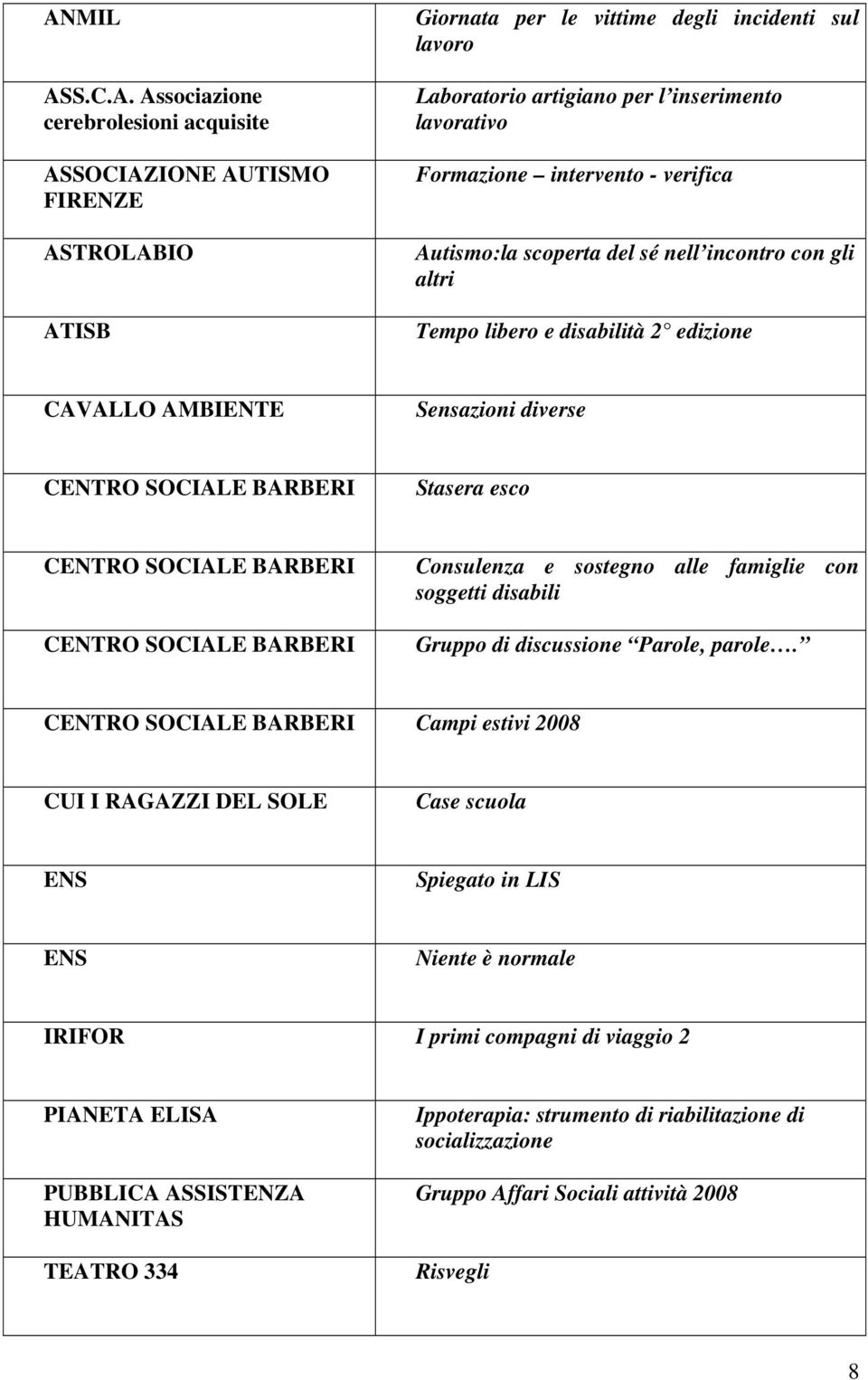 CENTRO SOCIALE BARBERI CENTRO SOCIALE BARBERI Consulenza e sostegno alle famiglie con soggetti disabili Gruppo di discussione Parole, parole.