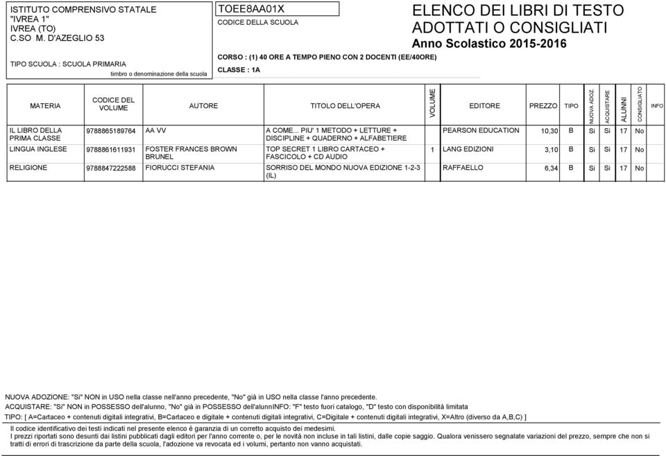 LANG EDIZIONI 3,10 B Si Si 17 No RELIGIONE 9788847222588 FIORUCCI STEFANIA SORRISO DEL MONDO NUOVA EDIZIONE 1-2-3 RAFFAELLO 6,34 B Si Si 17 No (IL) : "Si" NON in POSSESSO dell'alunno,