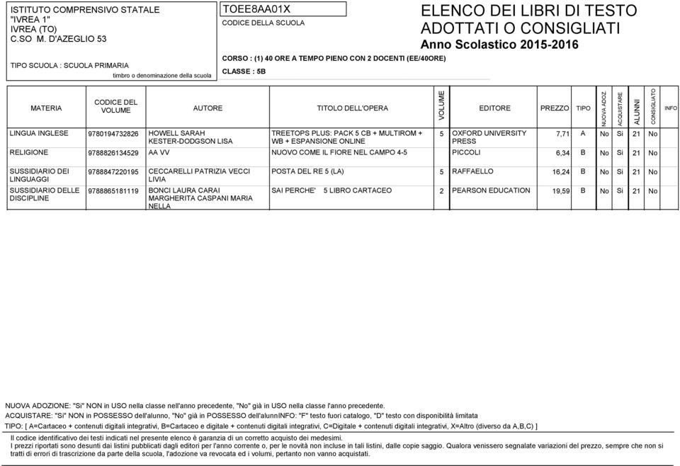 LAURA CARAI MARGHERITA CASPANI MARIA NELLA SAI PERCHE' 5 LIBRO CARTACEO 2 PEARSON EDUCATION 19,59 B : "Si" NON in POSSESSO dell'alunno, "No" già in POSSESSO dell'alunno: "F" testo fuori catalogo, "D"