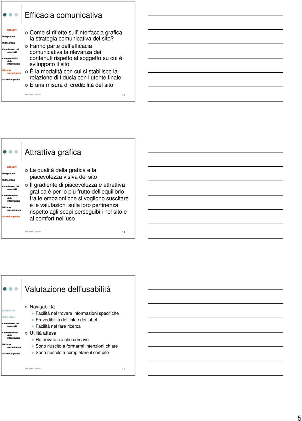 credibilità del sito Prof.ssa E.