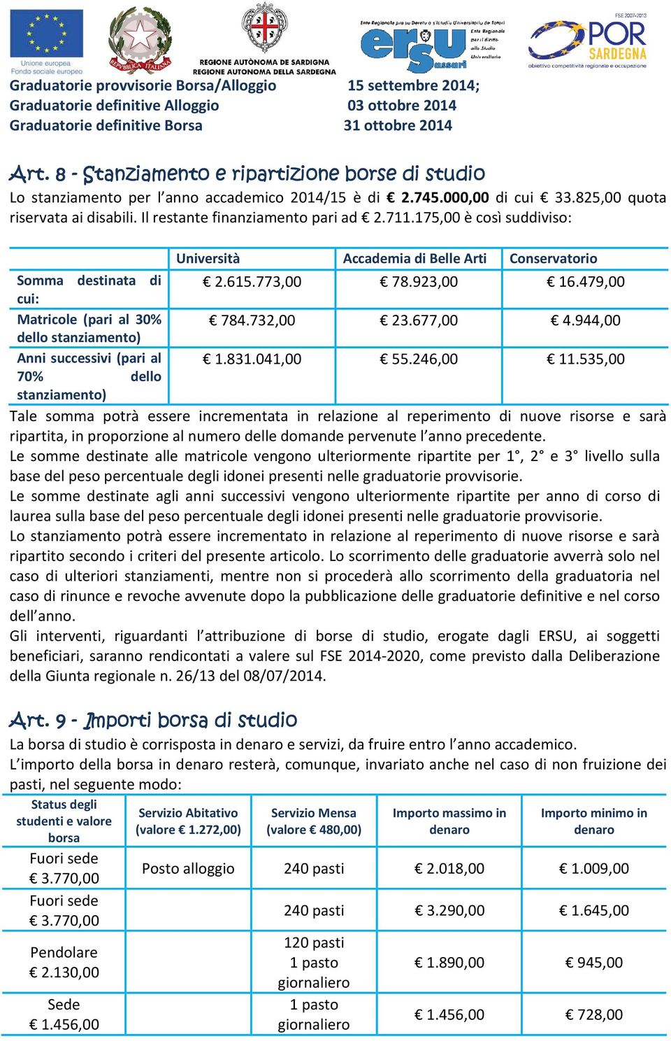 175,00 è così suddiviso: Università Accademia di Belle Arti Conservatorio Somma destinata di 2.615.773,00 78.923,00 16.479,00 cui: Matricole (pari al 30% 784.732,00 23.677,00 4.