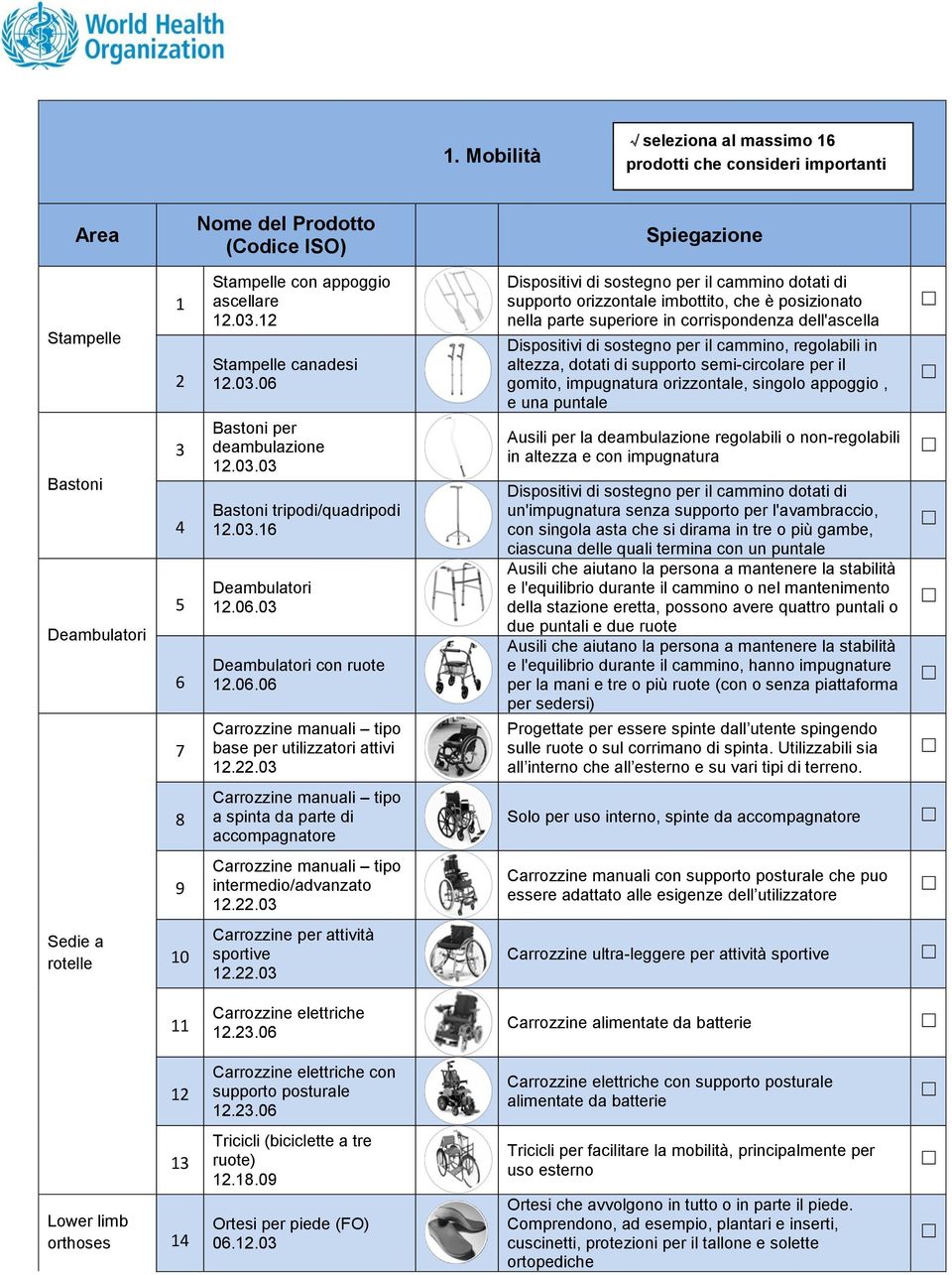 22.03 Dispositivi di sostegno per il cammino dotati di supporto orizzontale imbottito, che è posizionato nella parte superiore in corrispondenza dell'ascella Dispositivi di sostegno per il cammino,