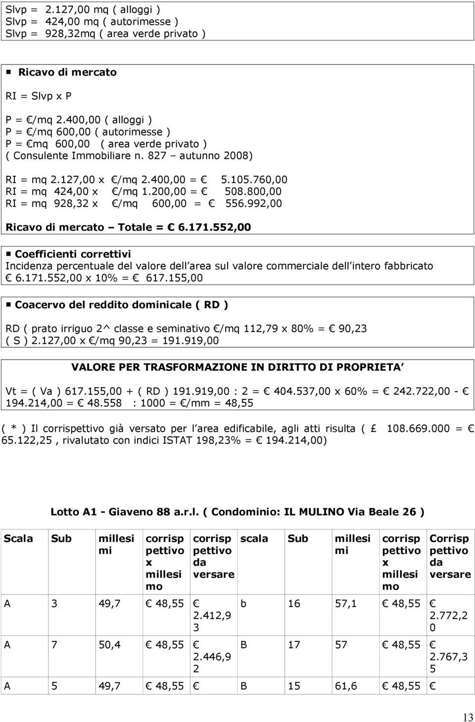 760,00 RI = mq 424,00 x /mq 1.200,00 = 508.800,00 RI = mq 928,32 x /mq 600,00 = 556.992,00 Ricavo di mercato Totale = 6.171.