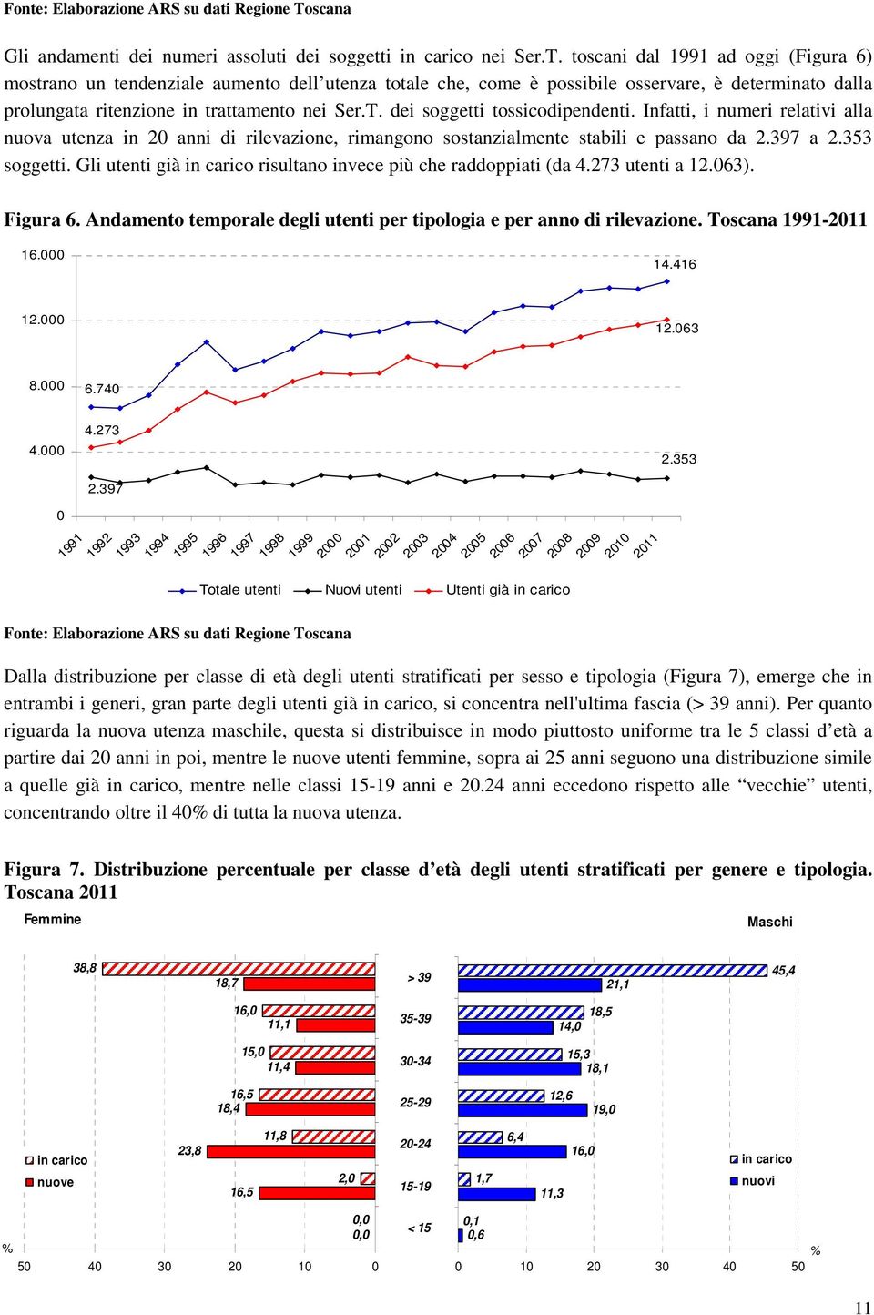 toscani dal 1991 ad oggi (Figura 6) mostrano un tendenziale aumento dell utenza totale che, come è possibile osservare, è determinato dalla prolungata ritenzione in trattamento nei Ser.T.