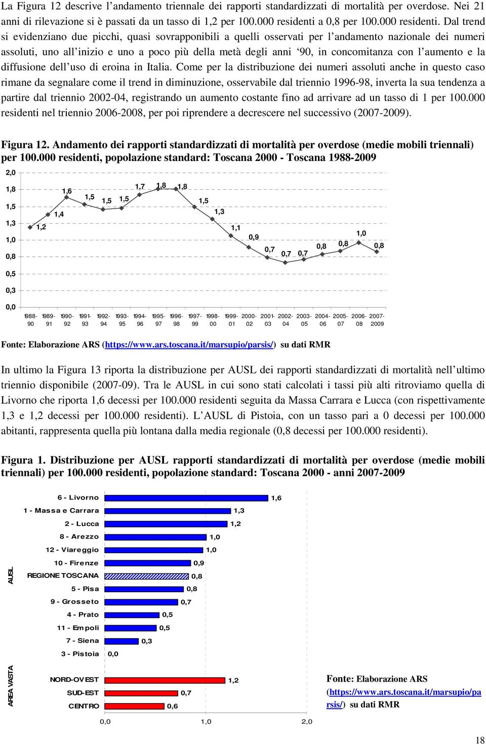 Dal trend si evidenziano due picchi, quasi sovrapponibili a quelli osservati per l andamento nazionale dei numeri assoluti, uno all inizio e uno a poco più della metà degli anni 90, in concomitanza