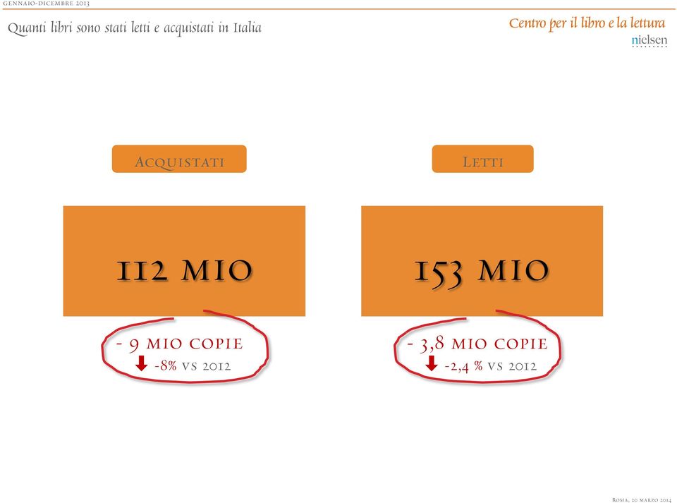 Acquistati Letti 112 mio 153 mio - 9 mio