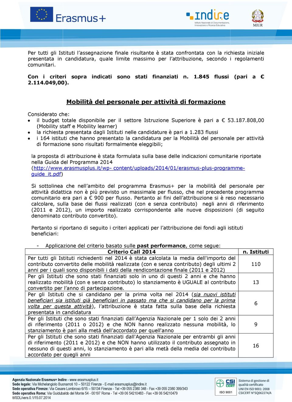 Mobilità del personale per attività di formazione il budget totale disponibile per il settore Istruzione Superiore è pari a 53.187.