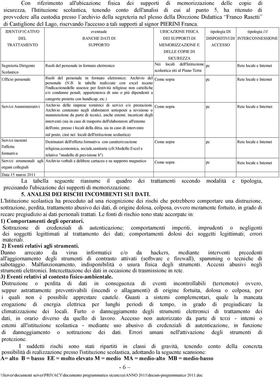 IDENT1F1CATIVO DEL TRATTAMENTO Segreteria Dirigente Scolastico Ufficio personale Servizi Amministrativi eventuale BANCHE DATI DI SUPPORTO - 6 UBICAZIONE FISICA DEI SUPPORTI DI MEMORIZZAZIONE E DELLE