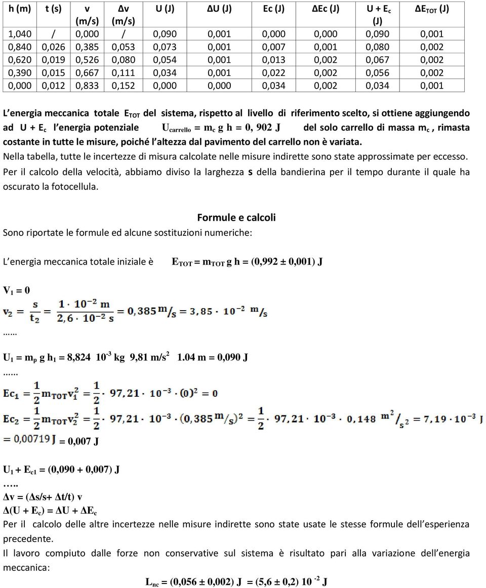 totale E TOT del sistema, rispetto al livello di riferimento scelto, si ottiene aggiungendo ad U + E c l energia potenziale U carrello = m c g h = 0, 902 J del solo carrello di massa m c, rimasta