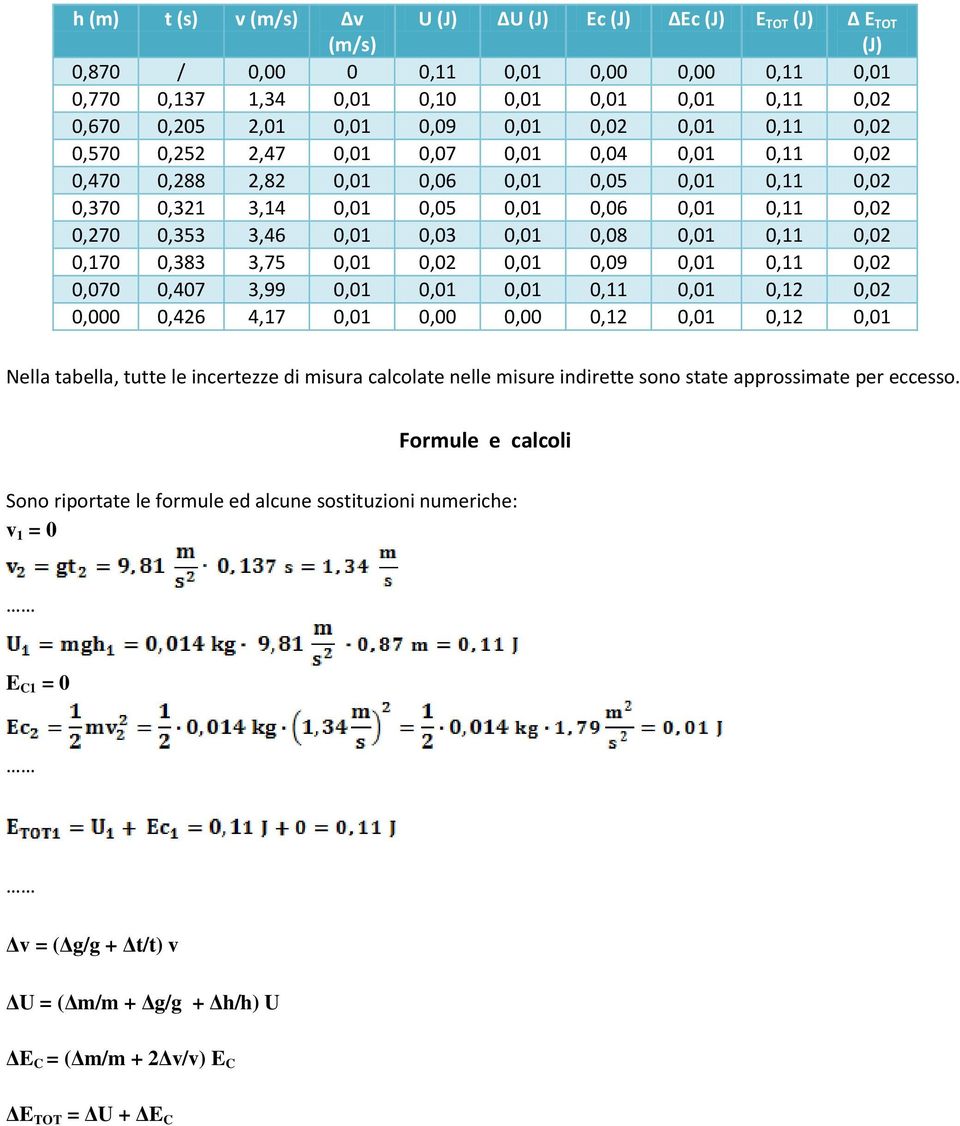 3,46 0,01 0,03 0,01 0,08 0,01 0,11 0,02 0,170 0,383 3,75 0,01 0,02 0,01 0,09 0,01 0,11 0,02 0,070 0,407 3,99 0,01 0,01 0,01 0,11 0,01 0,12 0,02 0,000 0,426 4,17 0,01 0,00 0,00 0,12 0,01 0,12 0,01