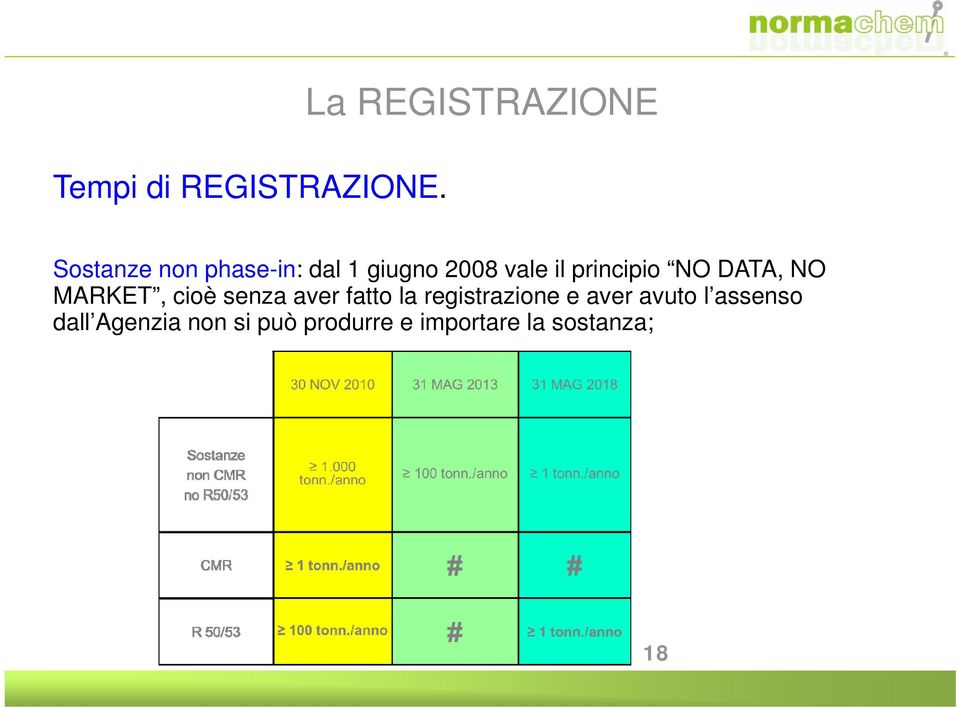 vale il principio i i NO DATA, NO MARKET, cioè senza aver