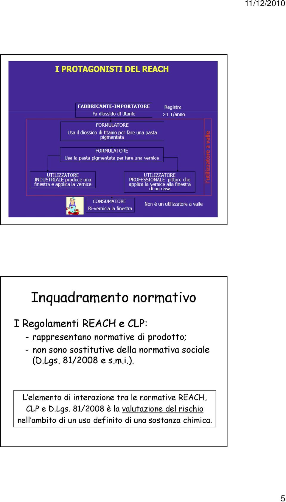 L elemento di interazione tra le normative REACH, CLP e D.Lgs.