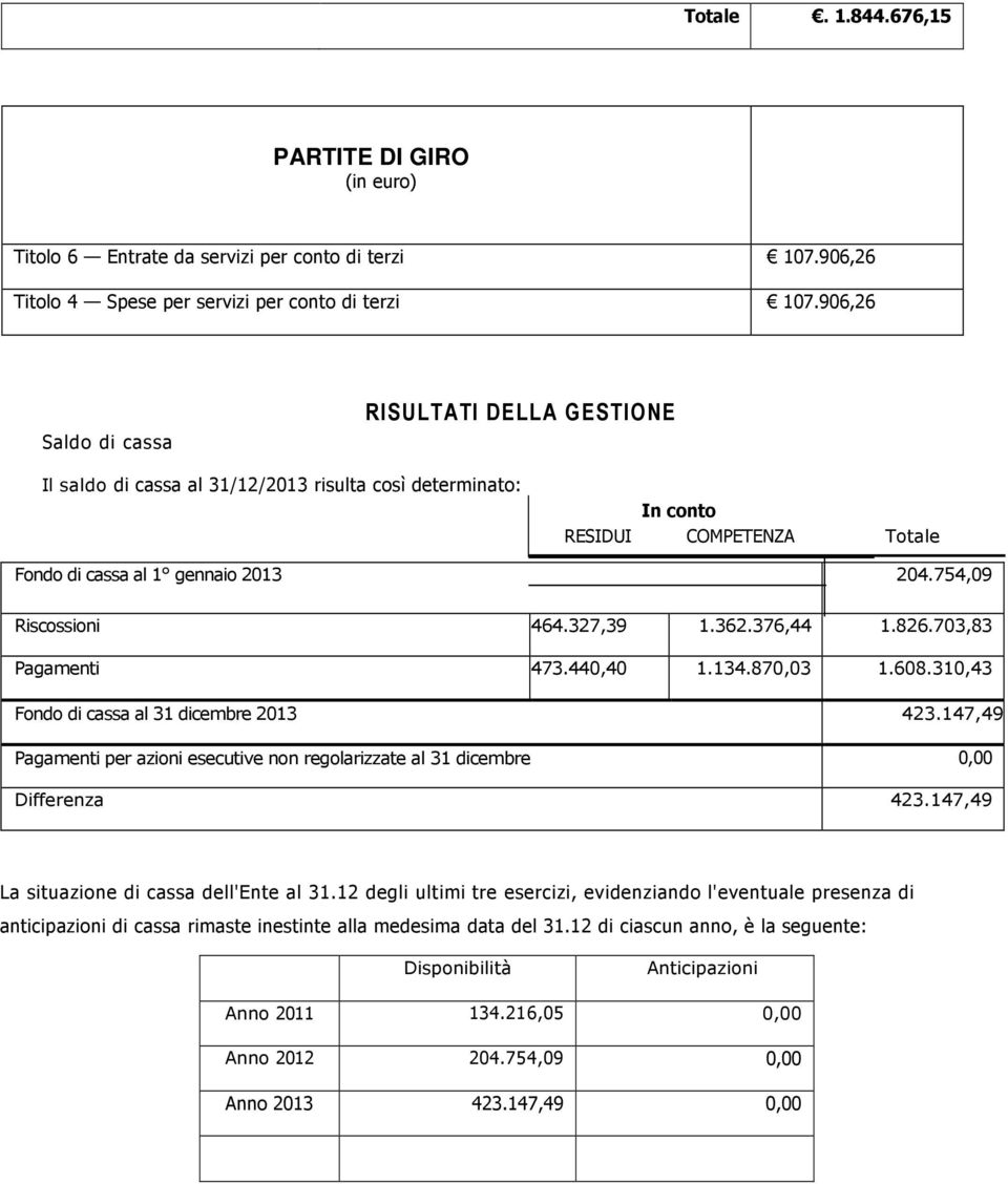 327,39 1.362.376,44 1.826.703,83 Pagamenti 473.440,40 1.134.870,03 1.608.310,43 Fondo di cassa al 31 dicembre 2013 423.