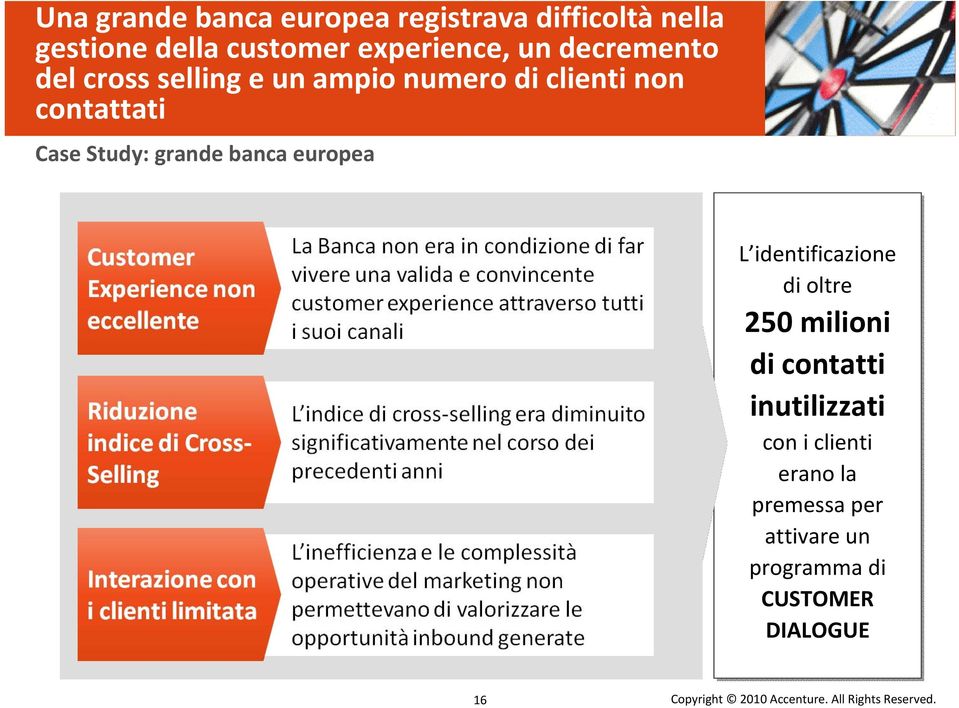 contattati Case Study: grande banca europea L identificazione di oltre 250 milioni di