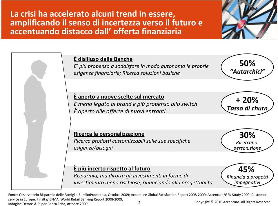 nuovi entranti + 20% Tasso di churn Ricerca la personalizzazione Ricerca prodotti customizzabili sulle sue specifiche esigenze/bisogni 30% Ricercano person.